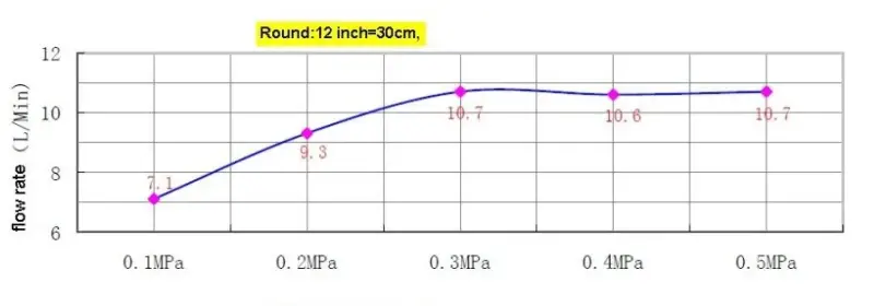 Blusani Shower regendouche 200mm chroom BS101200