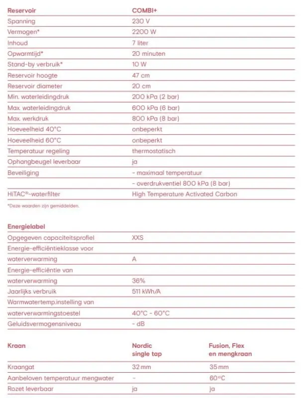 Quooker Flex RVS COMBI+ Warm, koud, kokend water 22+XRVS