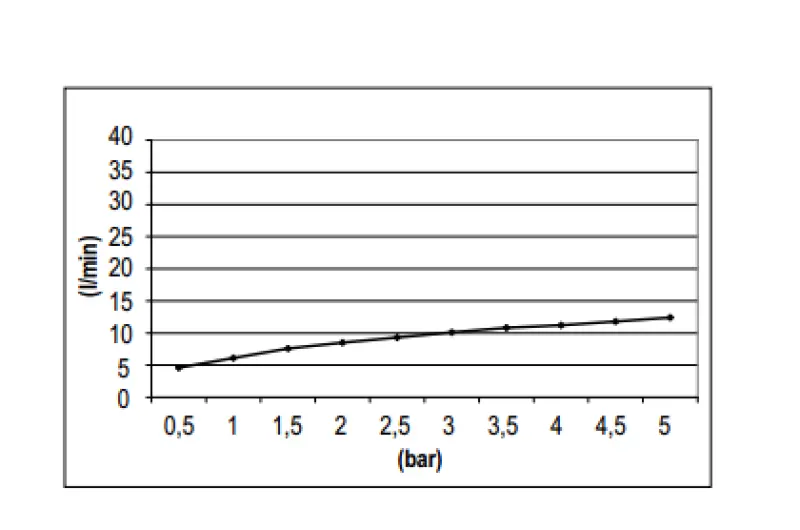 SB Rubinetterie Regendouche Eco Air waterbesparende hoofddouche 20 cm metaal mat zwart 1208946739