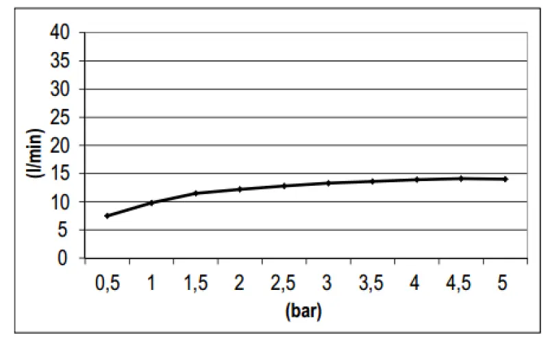 Rubio Regendouche met muuraansluiting hoofddouche PVD gun metal 1208946751