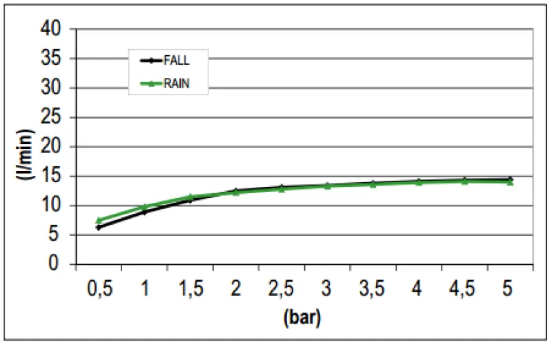 Rubio Regendouche met muuraansluiting en waterval douche kleur chroom 1208946756