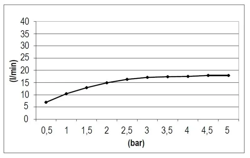 Rubio 316 inbouw waterval uitloop RVS