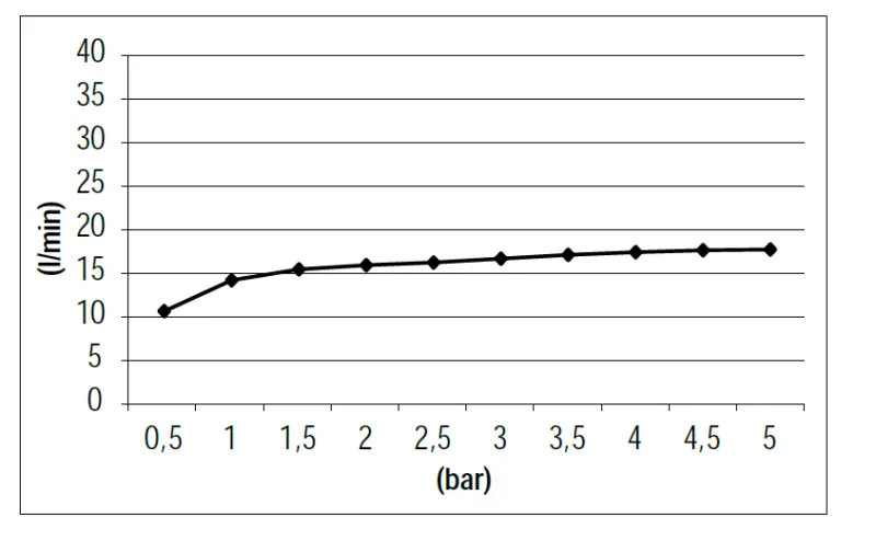 SB Waterval bad uitloop inbouw PVD goud 1208953545