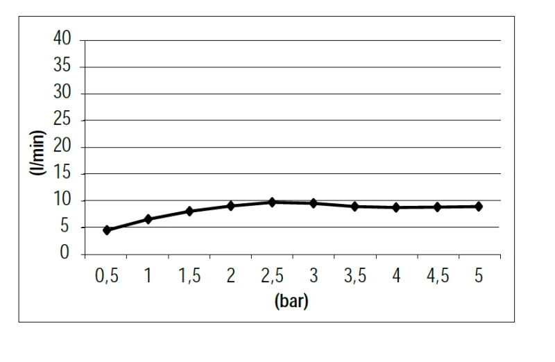 SB Rubinetterie Universale handdoucheset met slang en ophanghaak geborsteld messing goud PVD 1208953551