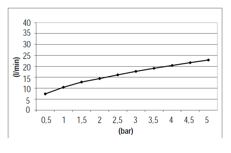SB 316 Square handdoucheset met slang en ophanghaak RVS