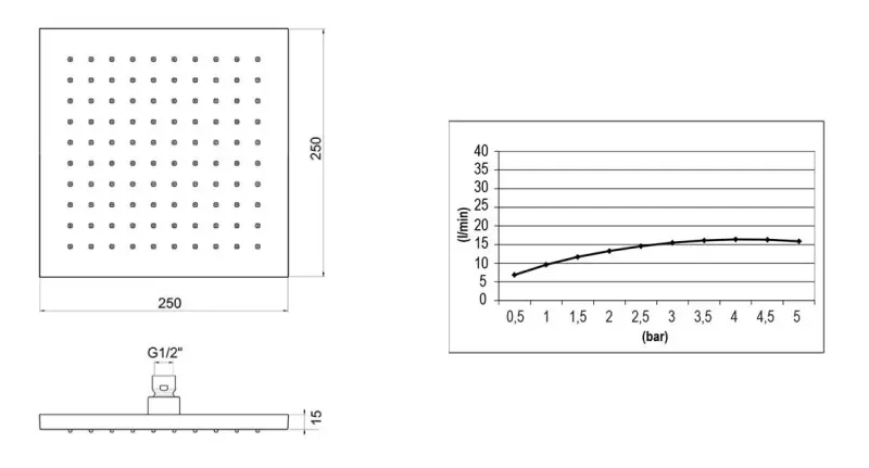 SB Square 316 Regendouche hoofddouche 25x25cm massief 316 RVS geborsteld