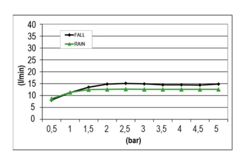 SB Square 316 Regendouche inbouw met golf spray 38x38cm PVD goud 1208955325