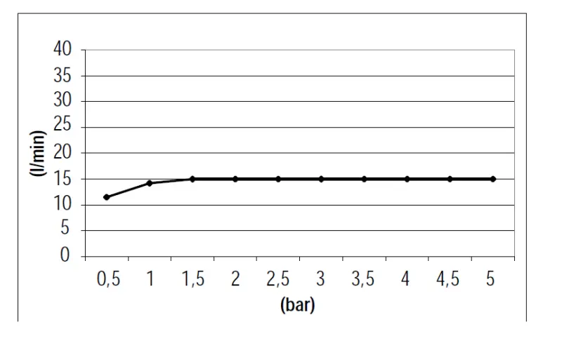 SB 316 Waterval uitloop opbouw PVD goud 1208955337