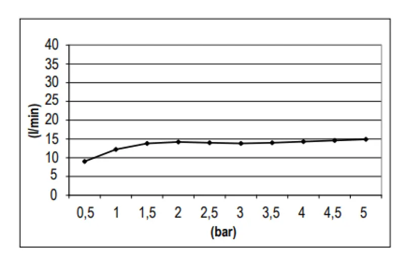 SB Round Messing Regendouche hoofddouche 25 cm Chroom 1208955608