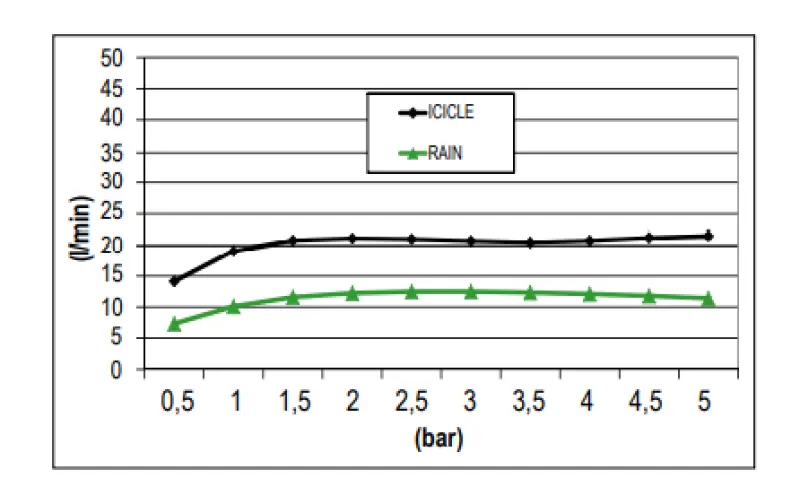 SB inbouw Regendouche plafond met icicle straat 38x38cm volledig RVS 1208955633