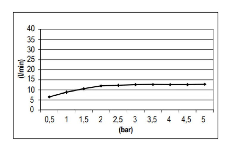 SB Round Temptation Regendouche inbouw volledig RVS 1208955781