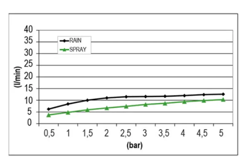 SB Round Mist Regendouche inbouw PVD Koper 1208955795