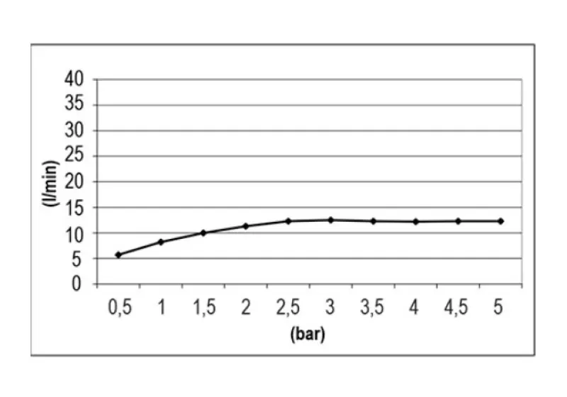 SB Round Temptation Regendouche inbouw 38 cm PVD Koper 1208955802