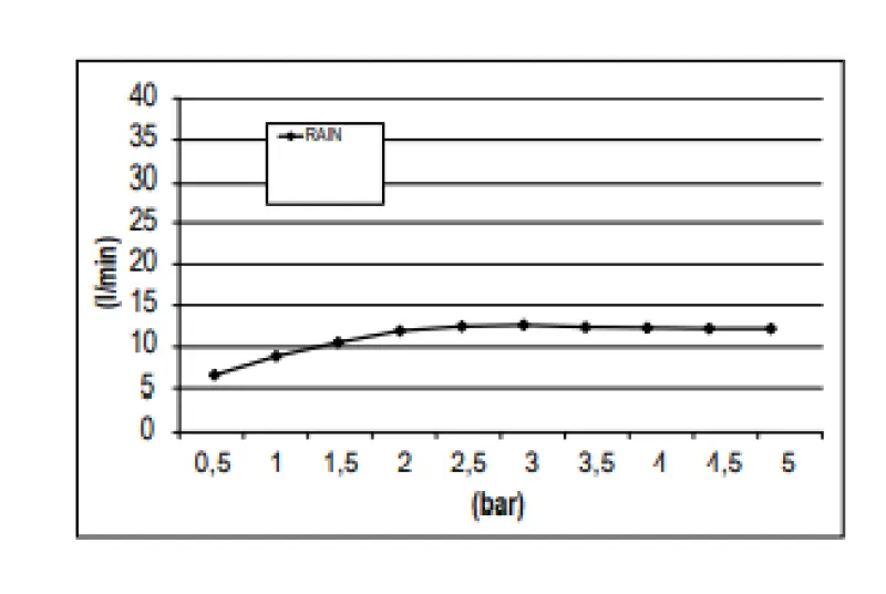 SB Rainbow Regendouche inbouw verdiept in plafond met chromotherapy verlichting volledig RVS 1208956230