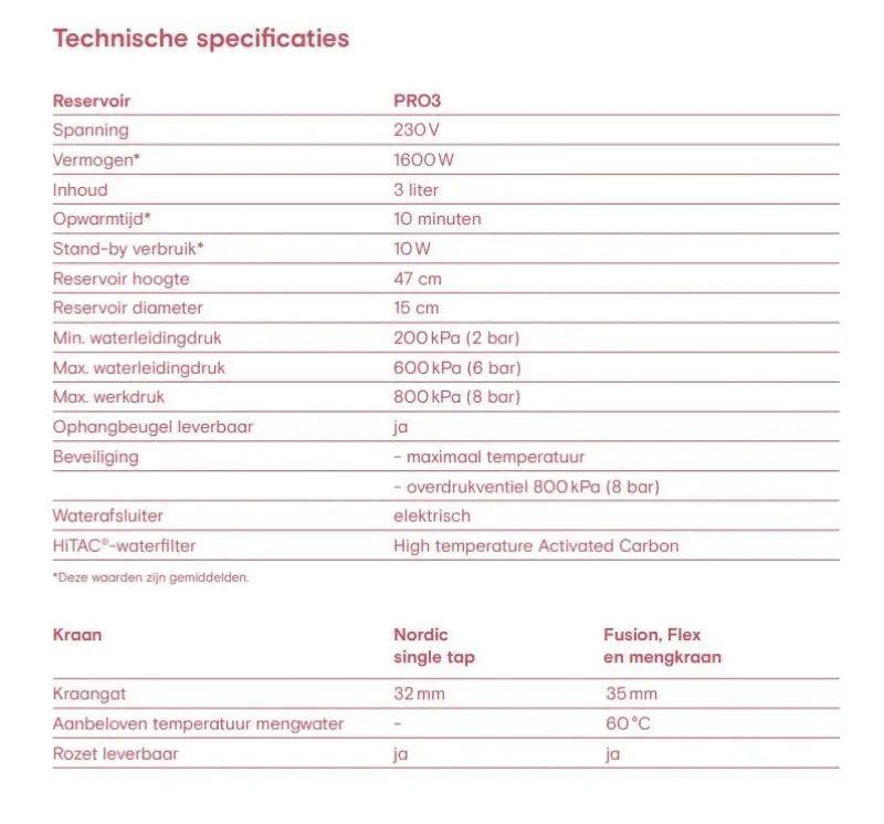 Quooker Fusion Round Zwart PRO3 & CUBE Warm, koud, kokend, gefilterd, koud, bruisend water 3FRBLK+CUBE