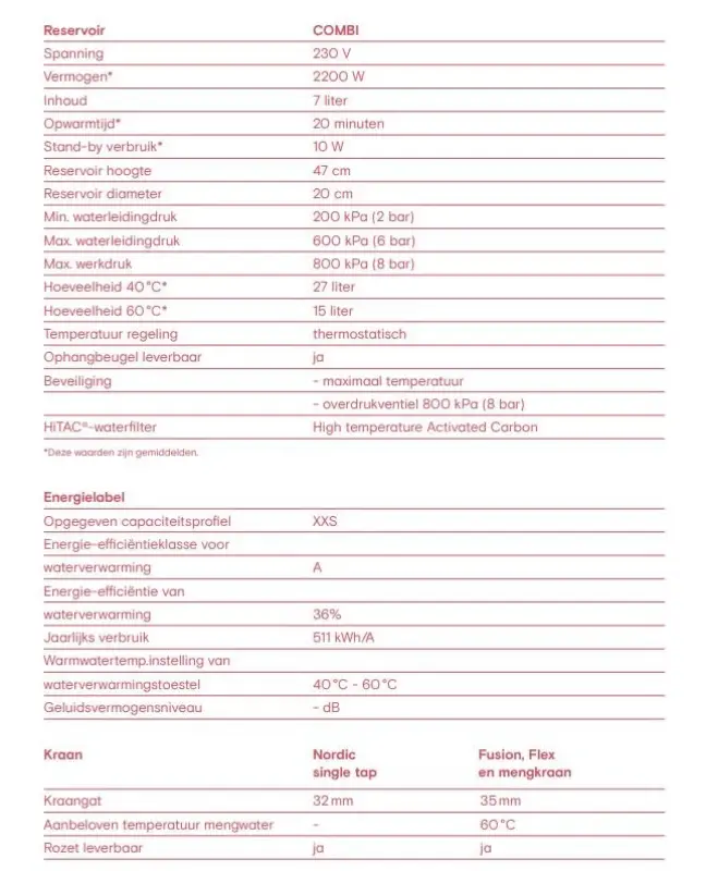 Quooker Fusion Round Goud COMBI Warm, koud, kokend water 22FRGLD