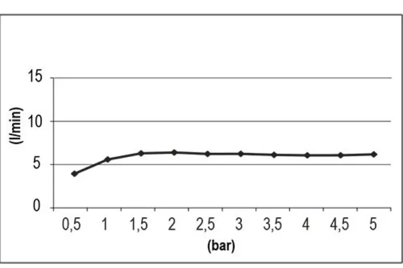 SB Round 316 Beam douchekop 10cm PVD geborsteld messing 1208956672