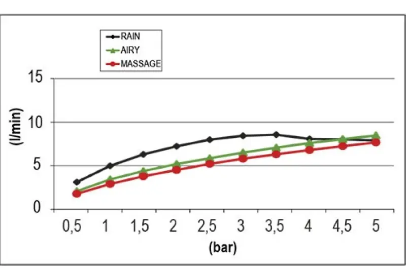 SB Round 316 Beam Multi-jet douchekop 10cm RVS 1208956675