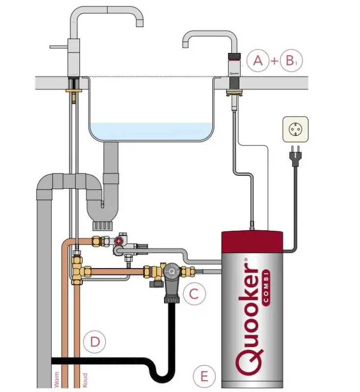 Quooker Classic Nordic Square RVS Combi+ & CUBE Kokend, gefilterd, koud, bruisend water 22+CNSRVS+CUBE