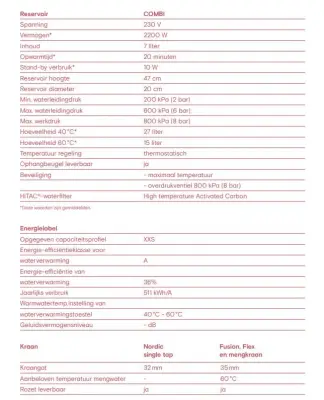 Quooker Fusion Square Messing natuur COMBI Warm, koud, kokend water 22FSPTN
