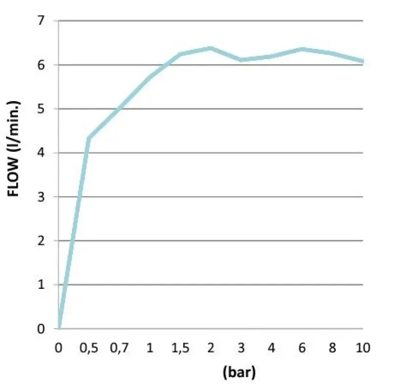 AquaTrimo Acciaio ECO inbouw doucheset compleet RVS 1208957273
