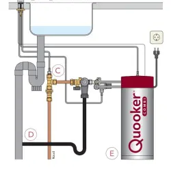 Quooker Fusion Round Gun Metal COMBI Warm, koud, kokend water 22FRGME